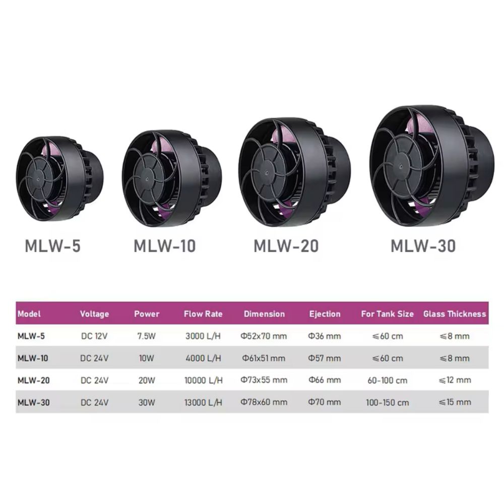 Aquarium Plant Iron - Jebao/Jecod MLW Series Aquarium Fish Tank